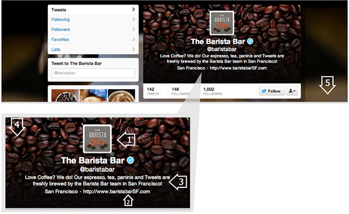 Tu perfil en Twitter