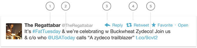 Anatomía de un Tweet